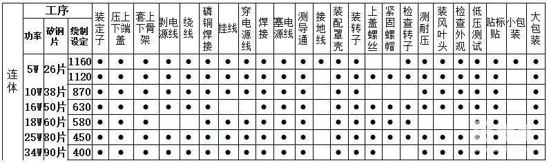 產品PR分析 產品PR分析
