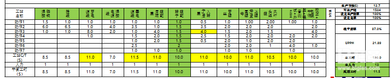 客戶典型產品改善后的LOB分析圖 客戶典型產品改善后的LOB分析圖