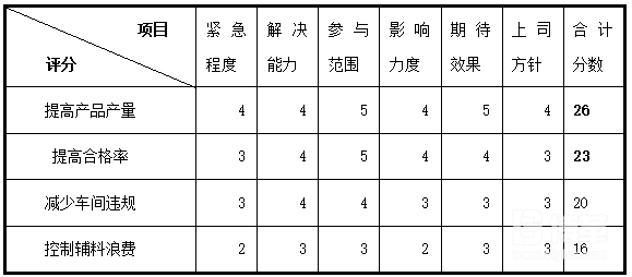 IE改善前數據收集表 IE改善前數據收集表