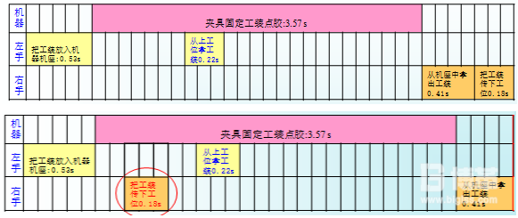 進一步改善前后的 M-M圖 進一步改善前后的 M-M圖