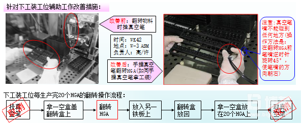 工序措施圖 工序措施圖