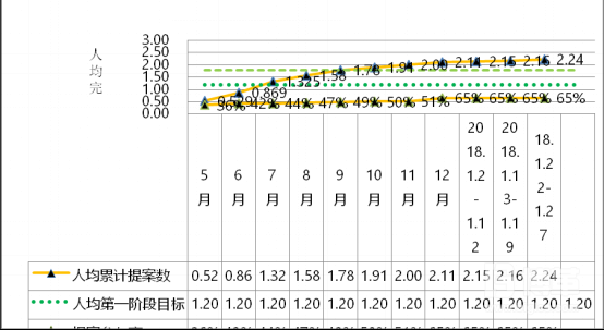 提案改善人均提案數(shù)及參與率 提案改善人均提案數(shù)及參與率