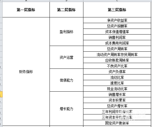組織績效指標庫 組織績效指標庫