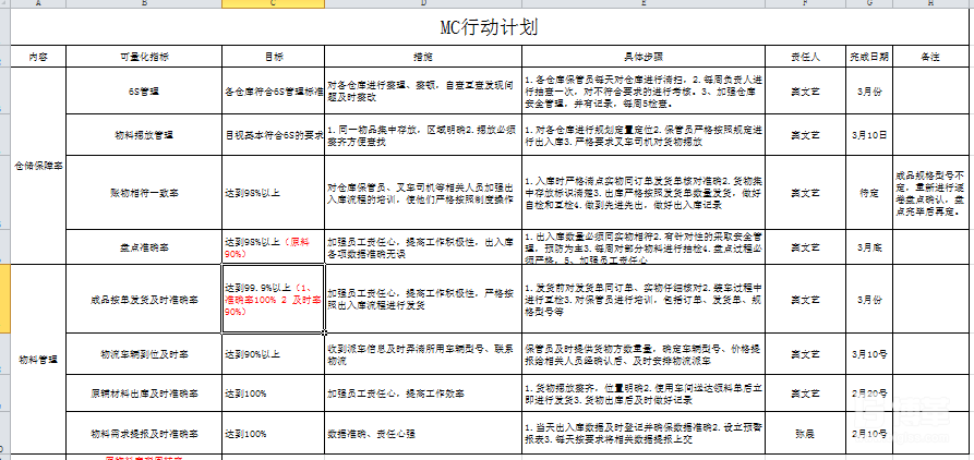 部門行動計劃 部門行動計劃