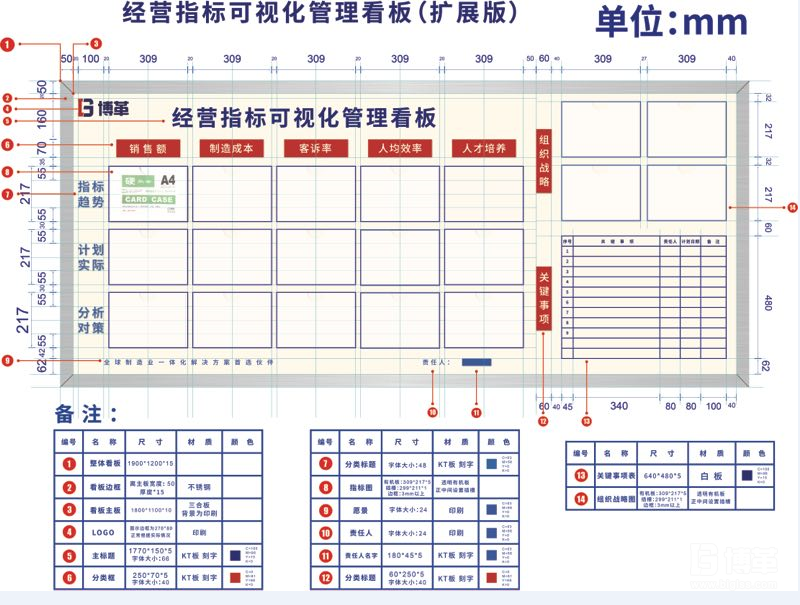 經營指標的考核可視化看板 經營指標的考核可視化看板
