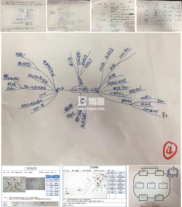 金牌班組長培訓學員課堂演練 金牌班組長培訓學員課堂演練