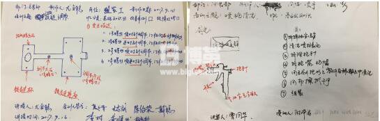 金牌班組長培訓現場制定“OPL” 金牌班組長培訓現場制定“OPL”