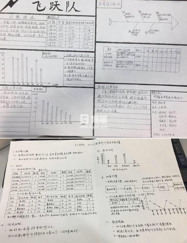 學員現場制作A3報告 學員現場制作A3報告