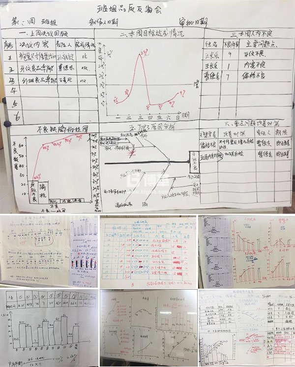 金牌班組長(zhǎng)培訓(xùn)課堂演練成果 金牌班組長(zhǎng)培訓(xùn)課堂演練成果