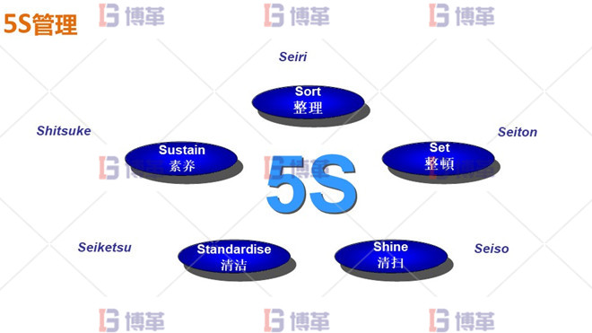 5S管理 機加工5S現場管理