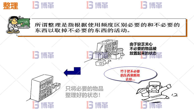整理 5S現場管理 整理