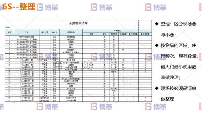 6S整理 鋁加工企業6S管理改善