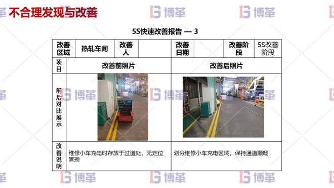 不合理發現與改善 鋁加工6S改善活動