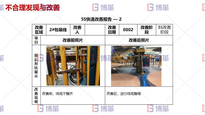 不合理發現與改善 鋁加工企業6S改善活動