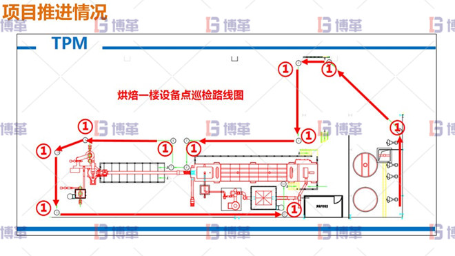 項目推進情況 7S項目推進情況