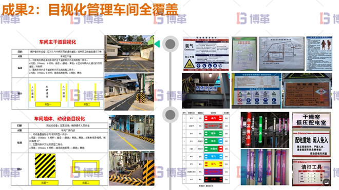 目視化管理車間全覆蓋 目視化管理車間全覆蓋