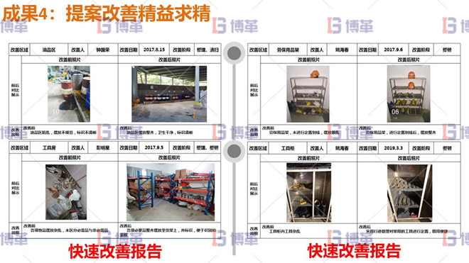 提案改善精益求精 提案改善精益求精