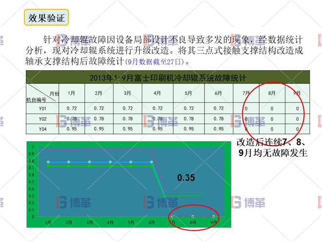 效果驗證 印刷行業簡易自動化LCIA案例 效果驗證