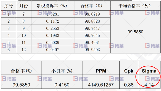 過程能力得到了改善 過程能力得到了改善
