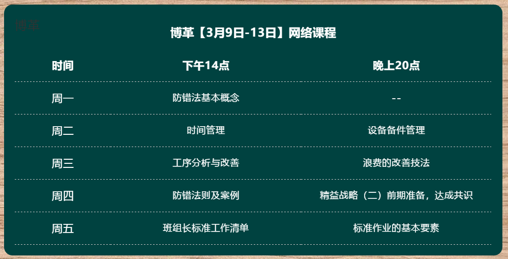 課程表 金牌班組長系列-內(nèi)訓(xùn)精品課程