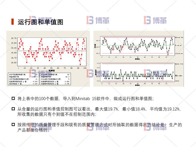 運行圖和單值圖 上海制藥廠生產過程控制分析案例 運行圖和單值圖