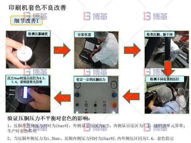 細節改善1 印刷機套色不良改善案例 細節改善1