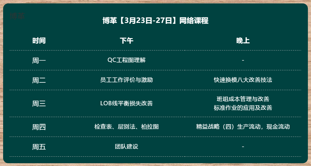 金牌班組長培訓(xùn)課程 課程表 金牌班組長培訓(xùn)課程 網(wǎng)絡(luò)直播 無限回看!