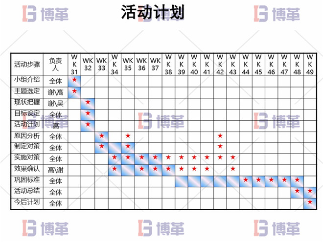 活動(dòng)計(jì)劃 電子行業(yè)精益生產(chǎn)改善案例 活動(dòng)計(jì)劃