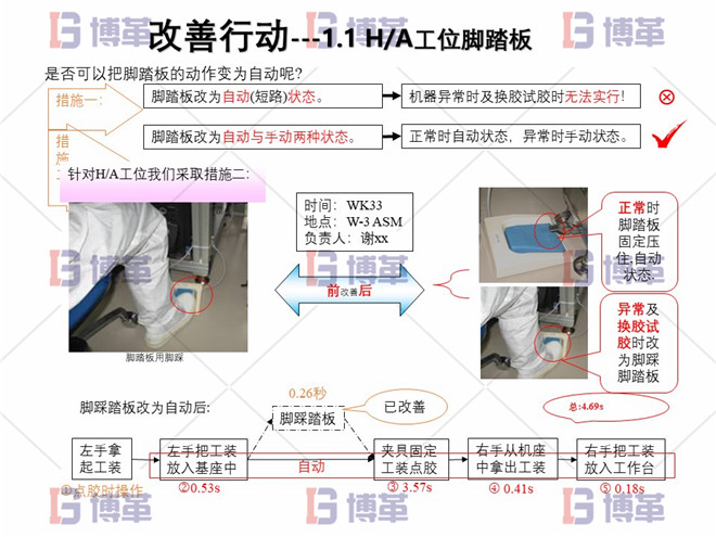 改善行動(dòng) 電子行業(yè)精益生產(chǎn)改善案例 改善行動(dòng)