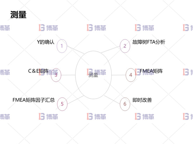 測量 冶煉行業(yè)TPM設(shè)備自主維護案例 測量