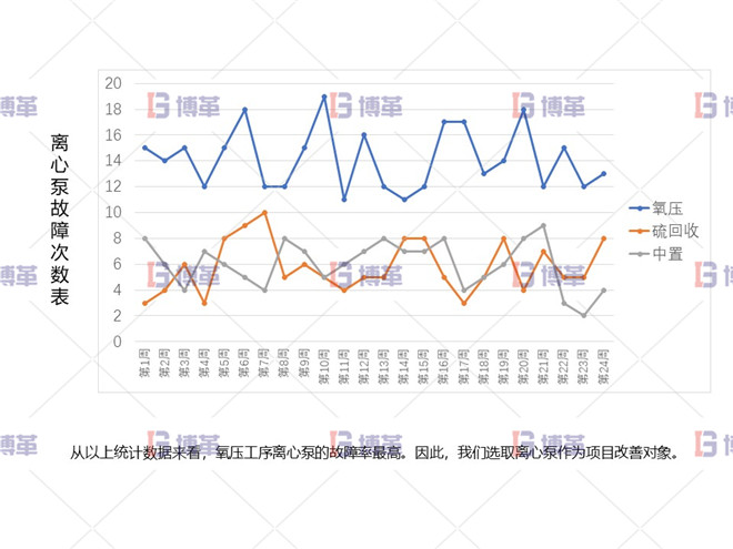 項目啟動背景 冶煉行業(yè)TPM設(shè)備自主維護案例 項目啟動背景