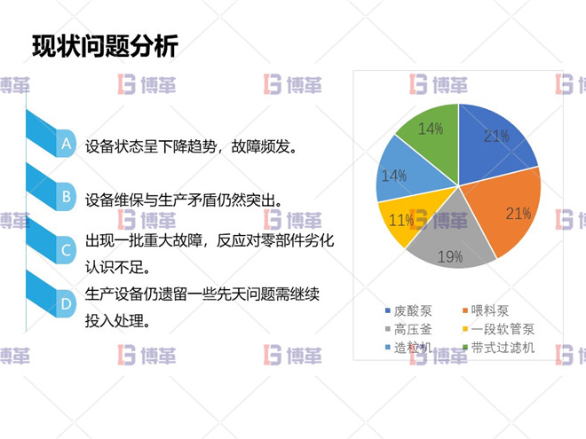現(xiàn)狀問題分析 冶煉行業(yè)TPM設(shè)備自主維護案例 現(xiàn)狀問題分析