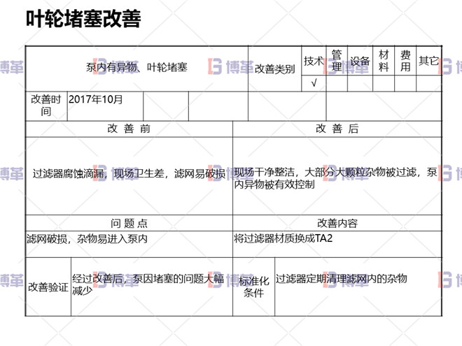 葉輪堵塞改善 冶煉行業(yè)TPM設(shè)備自主維護案例 葉輪堵塞改善