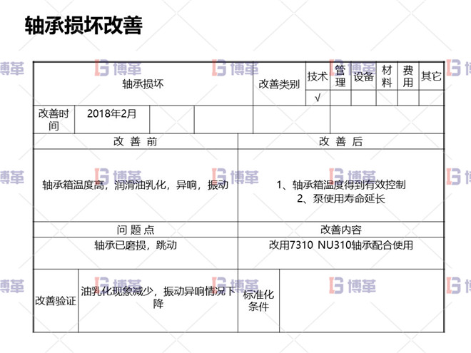軸承損壞改善 冶煉行業(yè)TPM設(shè)備自主維護案例 軸承損壞改善