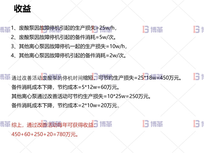 收益 冶煉行業(yè)TPM設(shè)備自主維護案例 收益