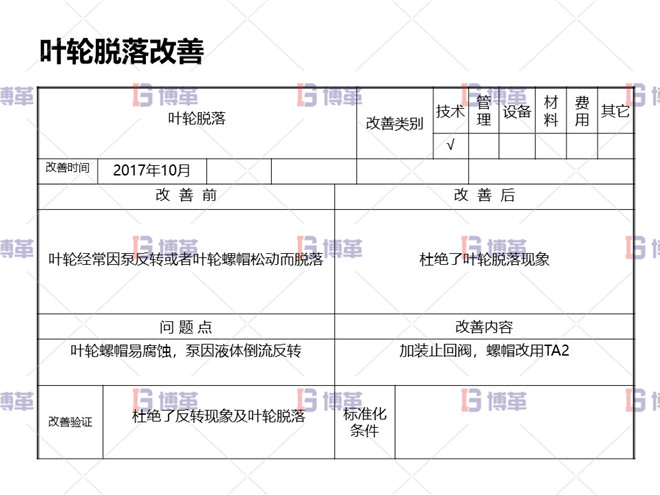 葉輪脫落改善 冶煉行業(yè)TPM設(shè)備自主維護案例 葉輪脫落改善