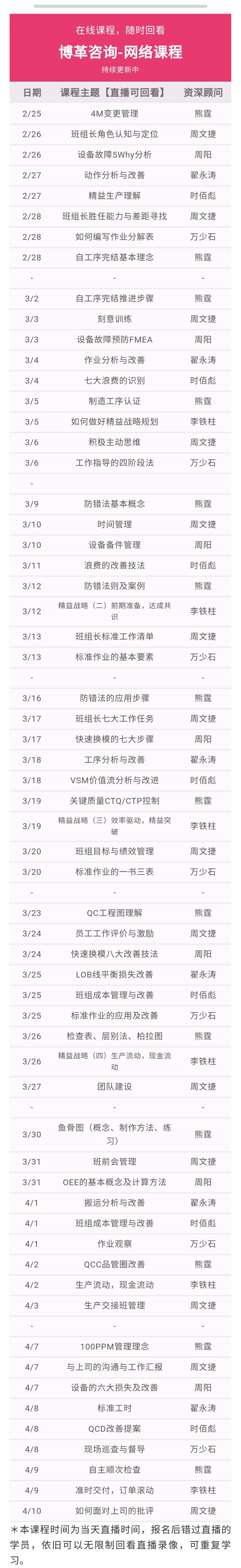 博革金牌班組長培訓網課 實用案例 純干貨！