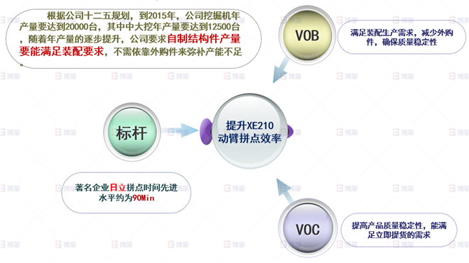 機械行業結構件生產效率提升案例 公司戰略取消外采購,提升自制產能