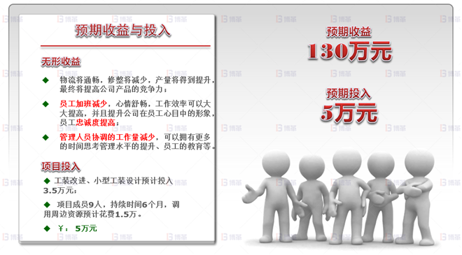 預期效益及投入評估 機械行業結構件生產效率提升案例 預期效益及投入評估