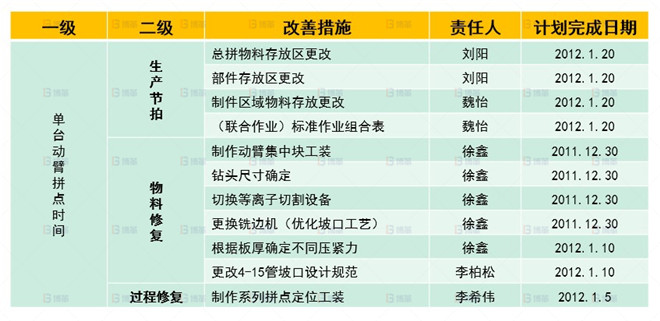 整體改善計劃 機械行業結構件生產效率提升案例 整體改善計劃