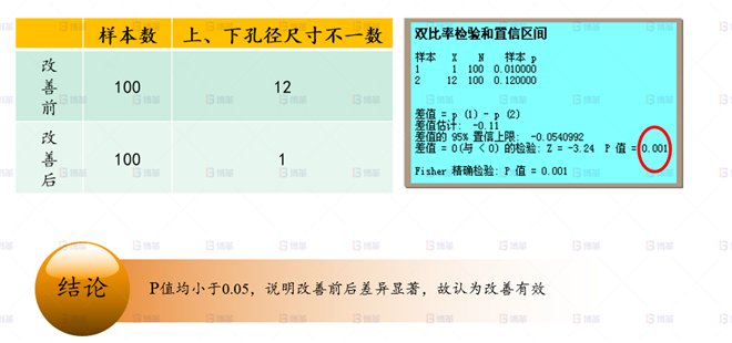 動臂集中塊工裝制作-2 機械行業結構件生產效率提升案例 動臂集中塊工裝制作-2