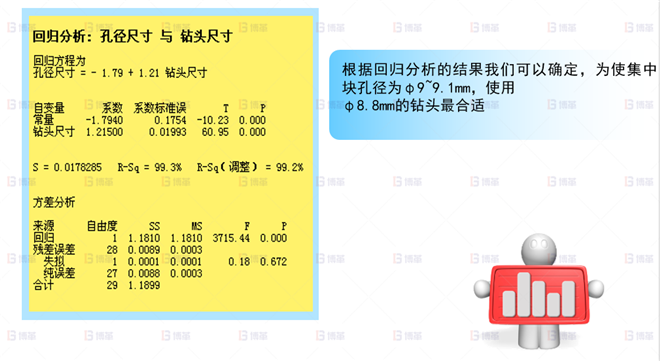 鉆頭尺寸改善-1 機械行業結構件生產效率提升案例 鉆頭尺寸改善-1