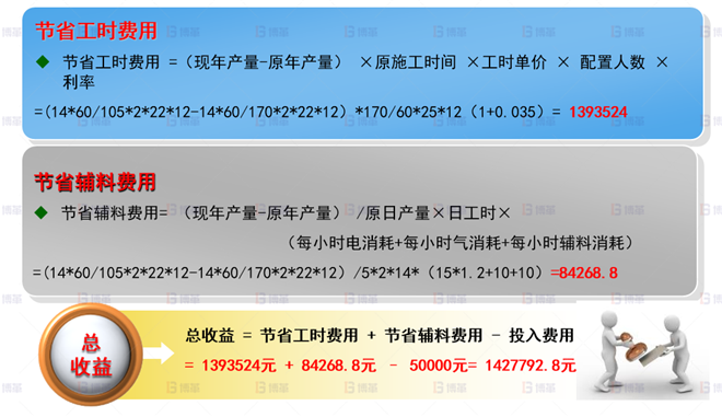 效益評估 機械行業結構件生產效率提升案例 效益評估