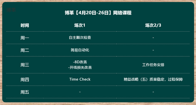 博革咨詢網絡課程表 博革班組長網絡課程 案例豐富 實用性強