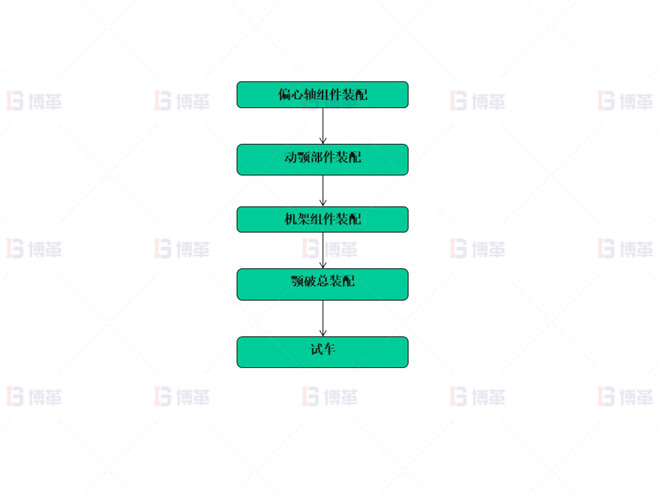 工藝分析 上海知名機械廠精益布局案例 工藝分析