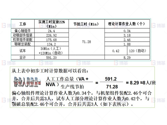 工時分析及各工序人員配置 上海知名機械廠精益布局案例 工時分析及各工序人員配置