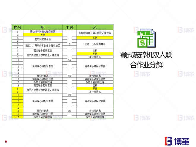 顎式裝配線標準作業分解 上海知名機械廠精益布局案例 顎式裝配線標準作業分解