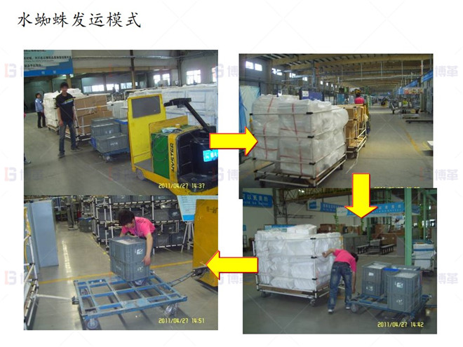 水蜘蛛發運模式 上海知名機械廠精益布局案例 水蜘蛛發運模式