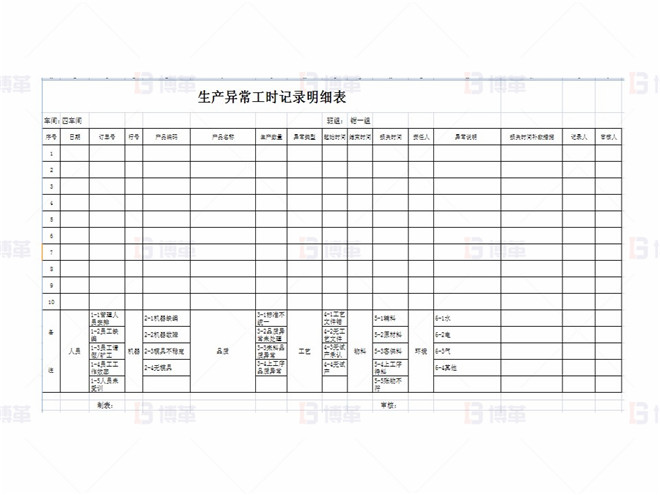 異常記錄明細 上海某醫療器械廠存貨周轉率提升案例 異常記錄明細