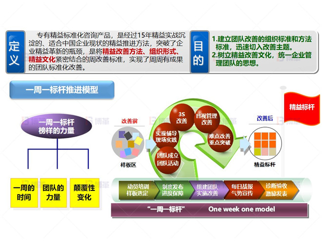 樣板區打造方法論 機加工行業車間樣板區打造案例 樣板區打造方法論